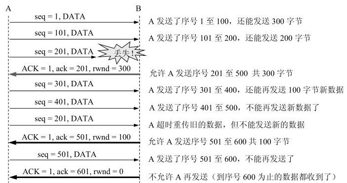 基于滑动窗口实现流量控制